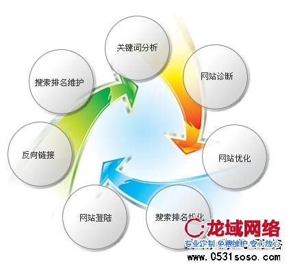 網(wǎng)站銷售人員需要明確客戶的需求，根據(jù)客戶需求進(jìn)行網(wǎng)站的準(zhǔn)確報價