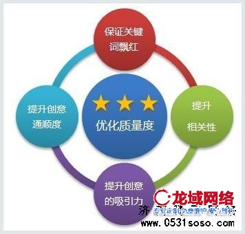 網(wǎng)站編輯人員也要了解客戶的行業(yè)行情和結(jié)構(gòu)，只有這樣才能寫出一些好的原創(chuàng)文章