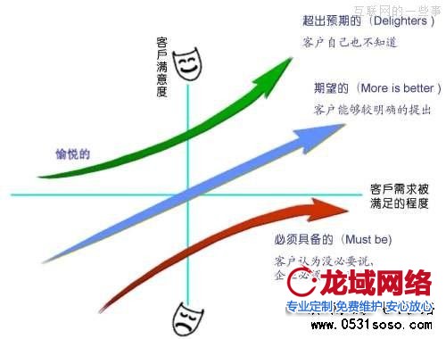 分析網(wǎng)站建設客戶需求，分析網(wǎng)站程序如何才能最容易實現(xiàn)