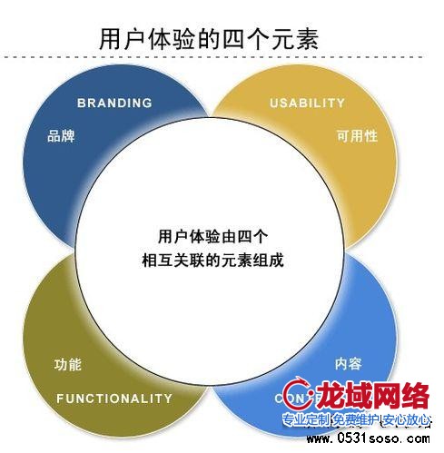 將網(wǎng)站建設(shè)、微信公眾平臺、微網(wǎng)站建設(shè)、手機(jī)網(wǎng)站建設(shè)、APP合為一體，直接打包賣