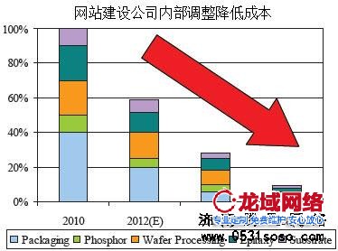 根據(jù)自身公司的業(yè)務(wù)訂單量，適當(dāng)進(jìn)行內(nèi)部調(diào)整，減少開(kāi)支成本