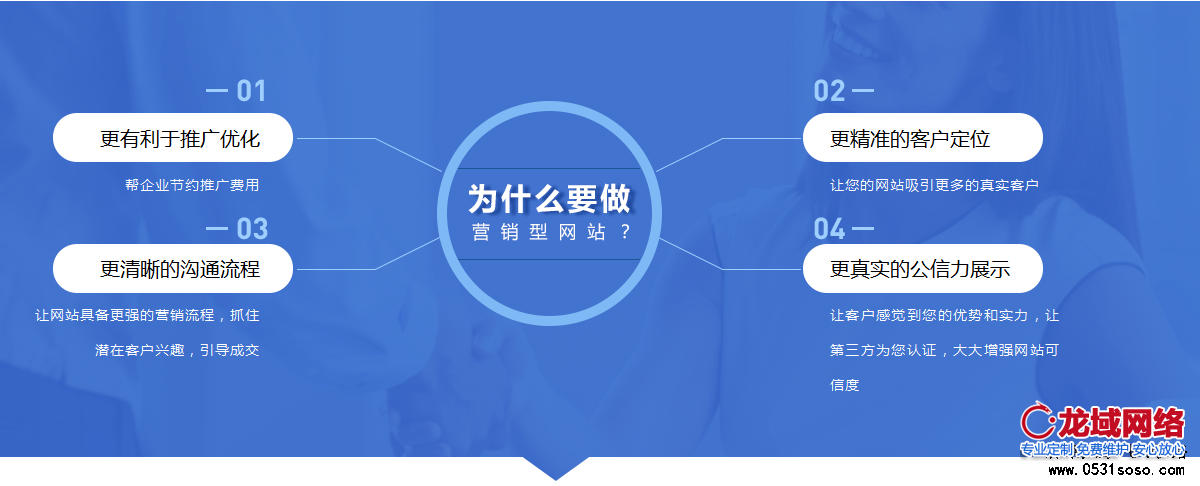 營(yíng)銷型網(wǎng)站建設(shè)套餐