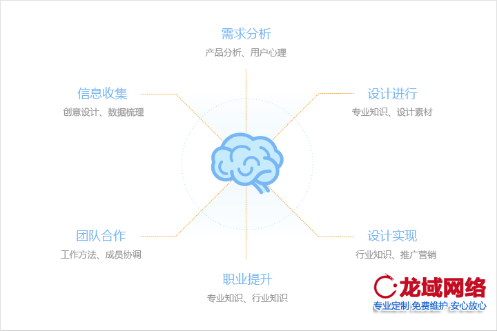 考慮清晰網(wǎng)站主要內(nèi)容是什么，網(wǎng)站主關(guān)鍵詞是什么