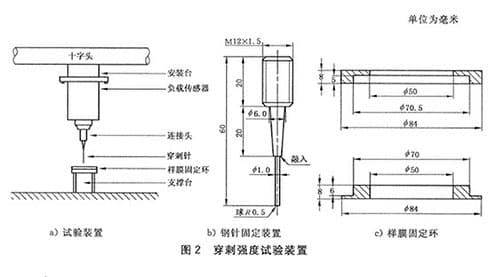 穿刺強度試驗裝置