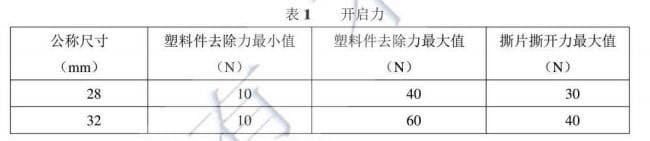 輸液瓶用鋁塑組合蓋開啟力參考數據